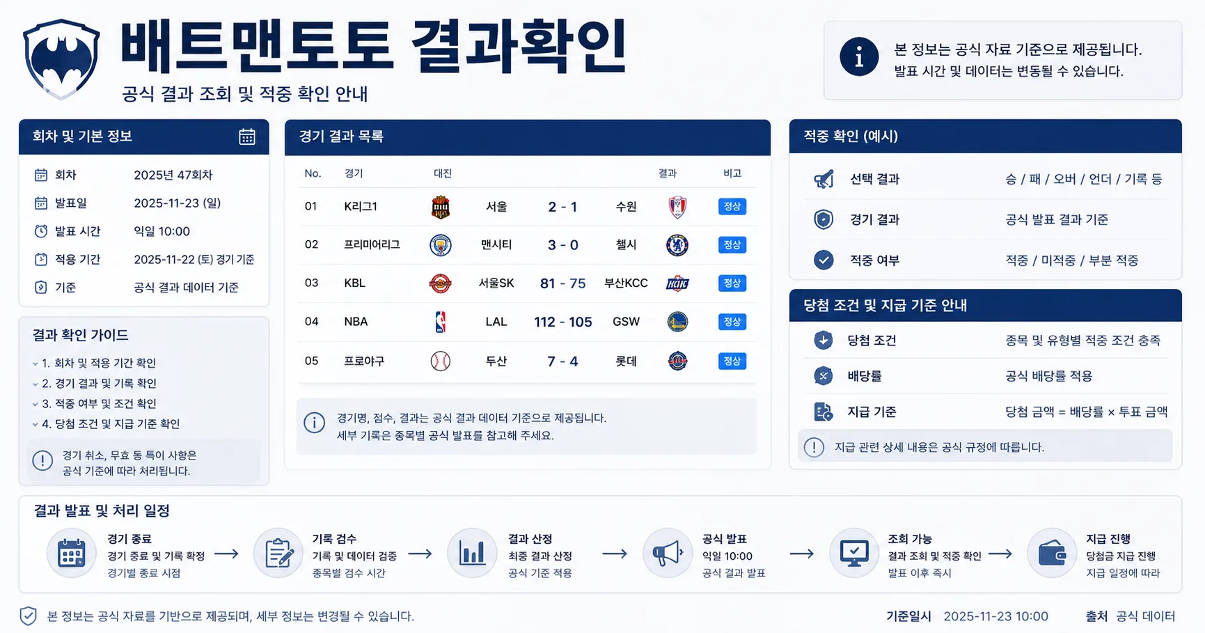 배트맨토토 후기 커뮤니티 반응과 이용 흐름을 정리한 정보 이미지