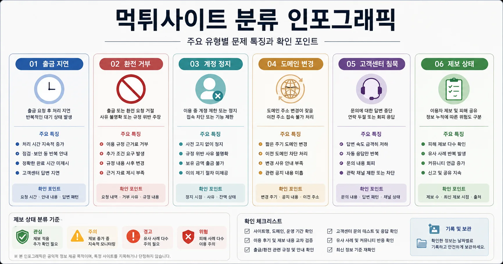 먹튀사이트 후기 커뮤니티 반응과 이용 흐름을 정리한 정보 이미지