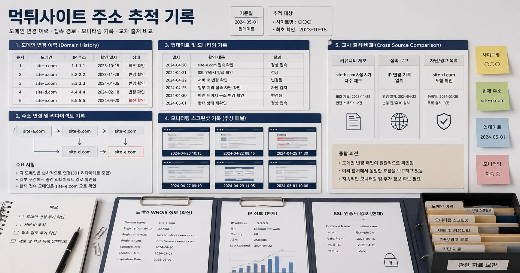 먹튀사이트 주소 검증 먹튀 환전 출금 확인 흐름을 정리한 정보 이미지