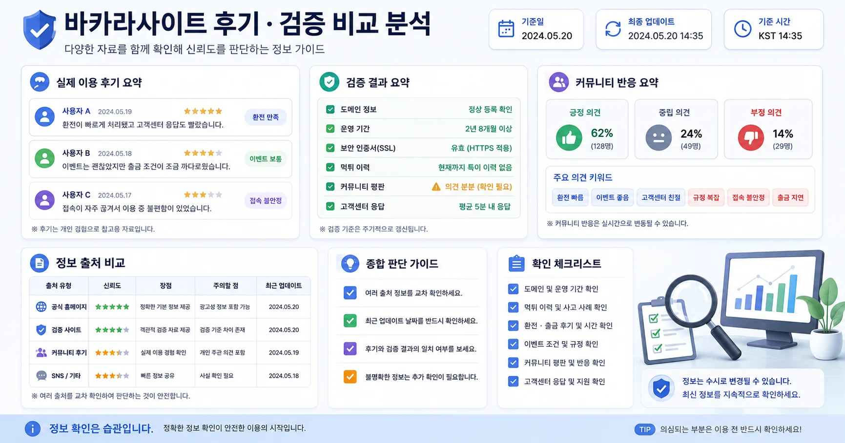 바카라사이트 후기 커뮤니티 반응과 이용 흐름을 정리한 정보 이미지