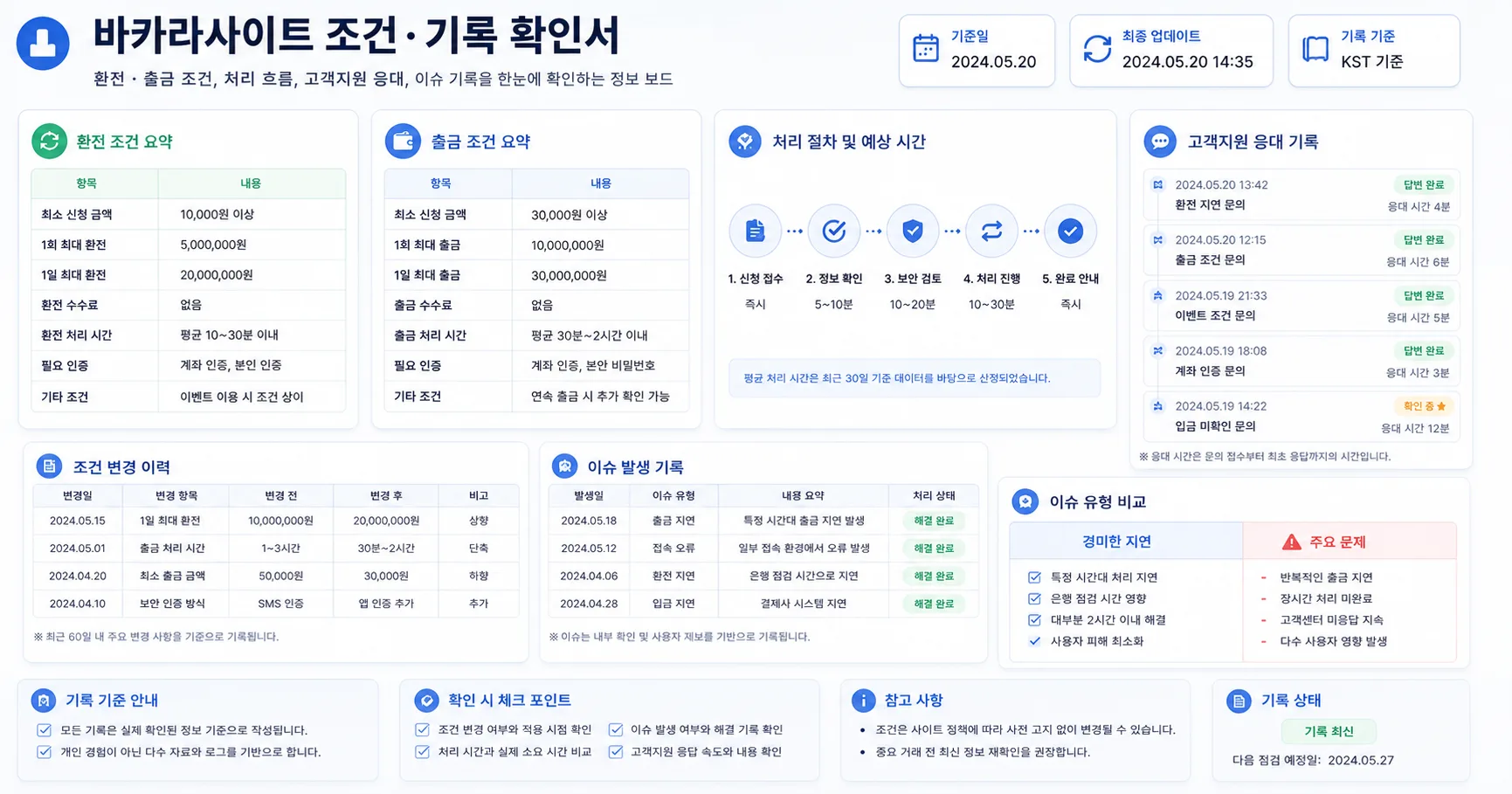 바카라사이트 주소 검증 먹튀 환전 출금 확인 흐름을 정리한 정보 이미지