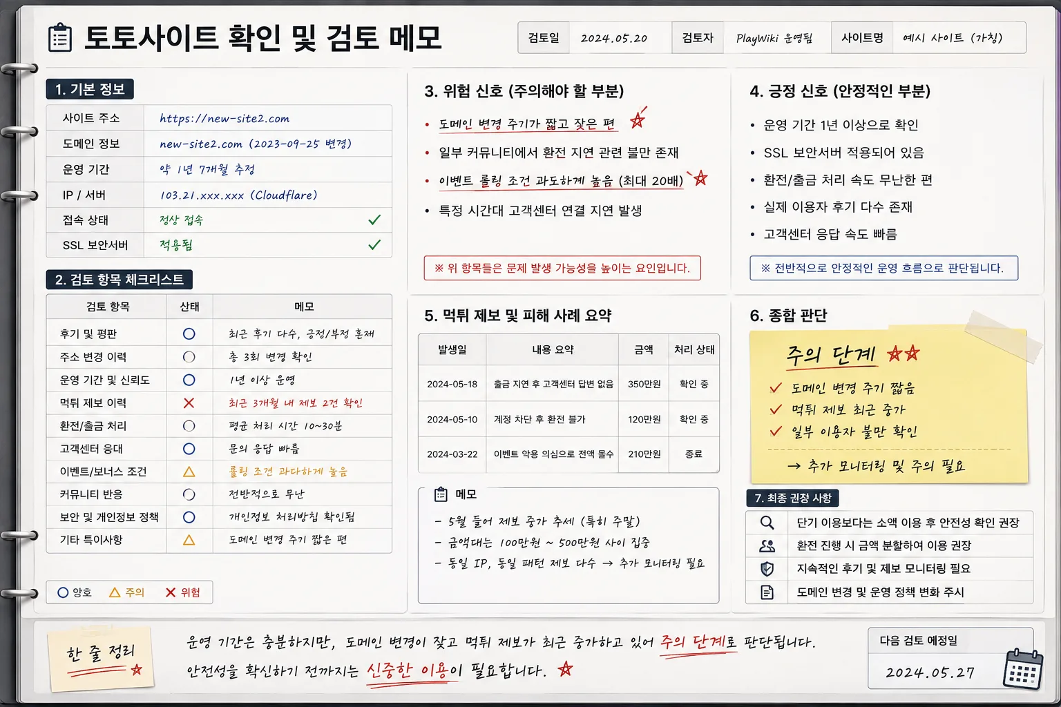 토토사이트 하위 주제와 FAQ 연결 구조를 정리한 정보 이미지
