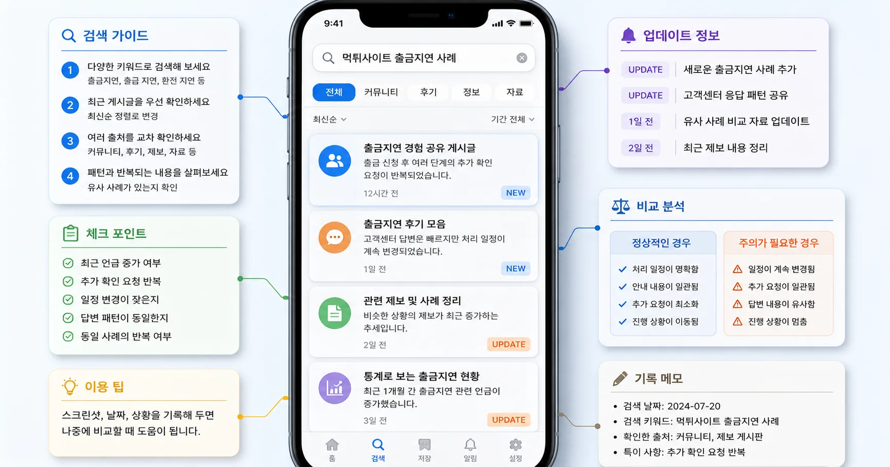 먹튀사이트 출금지연 사례 비교 기준과 주의사항을 정리한 정보 이미지