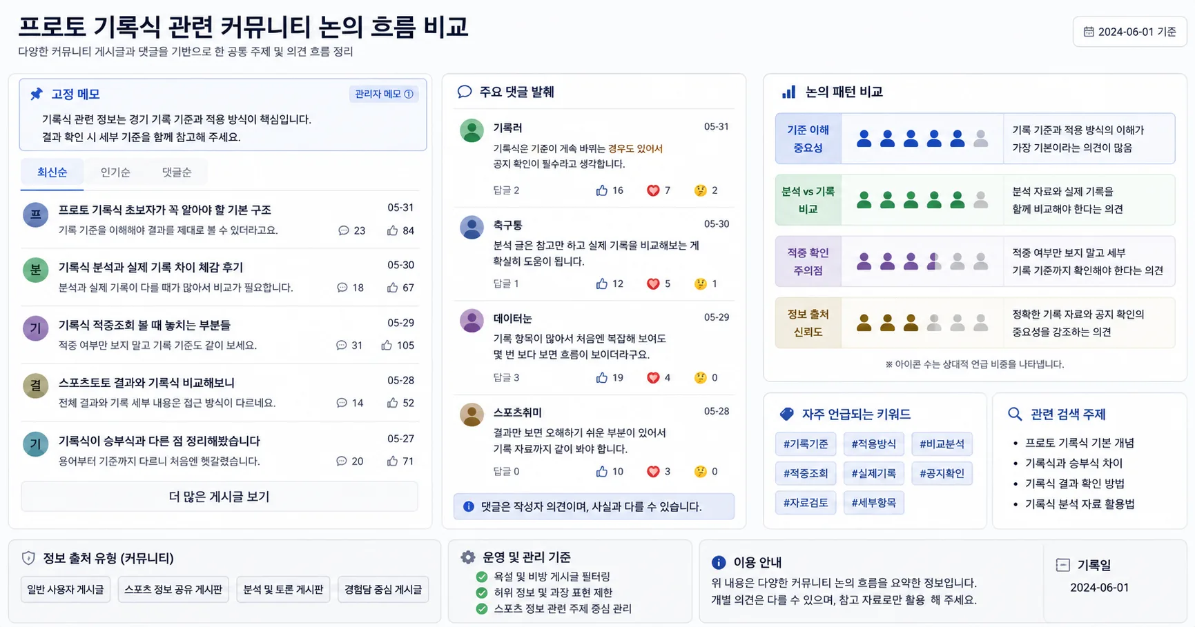 프로토 기록식 핵심 확인 흐름을 정리한 정보 이미지