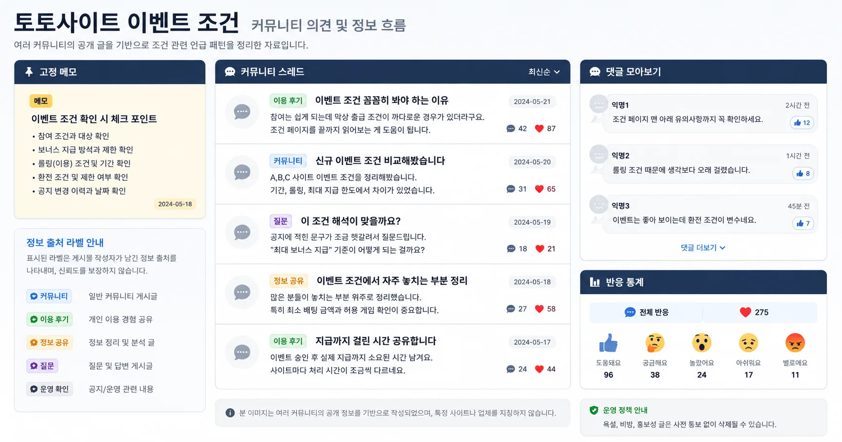 토토사이트 이벤트 조건 핵심 확인 흐름을 정리한 정보 이미지