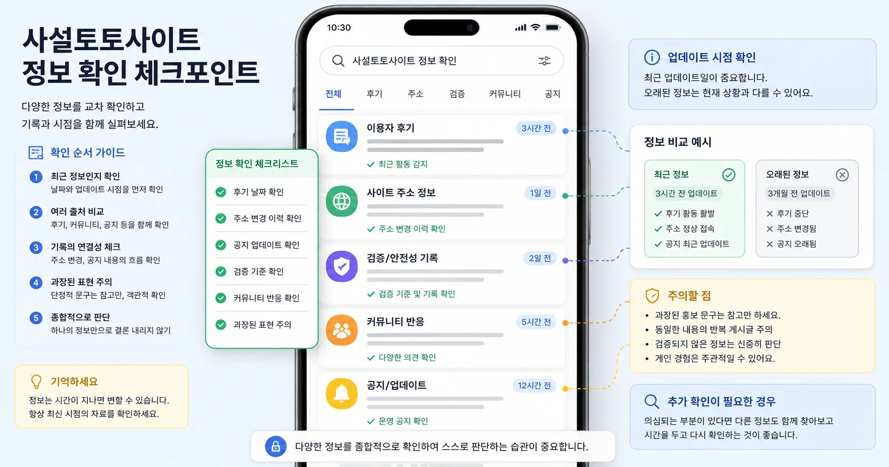 사설토토사이트 핵심 확인 흐름을 정리한 정보 이미지