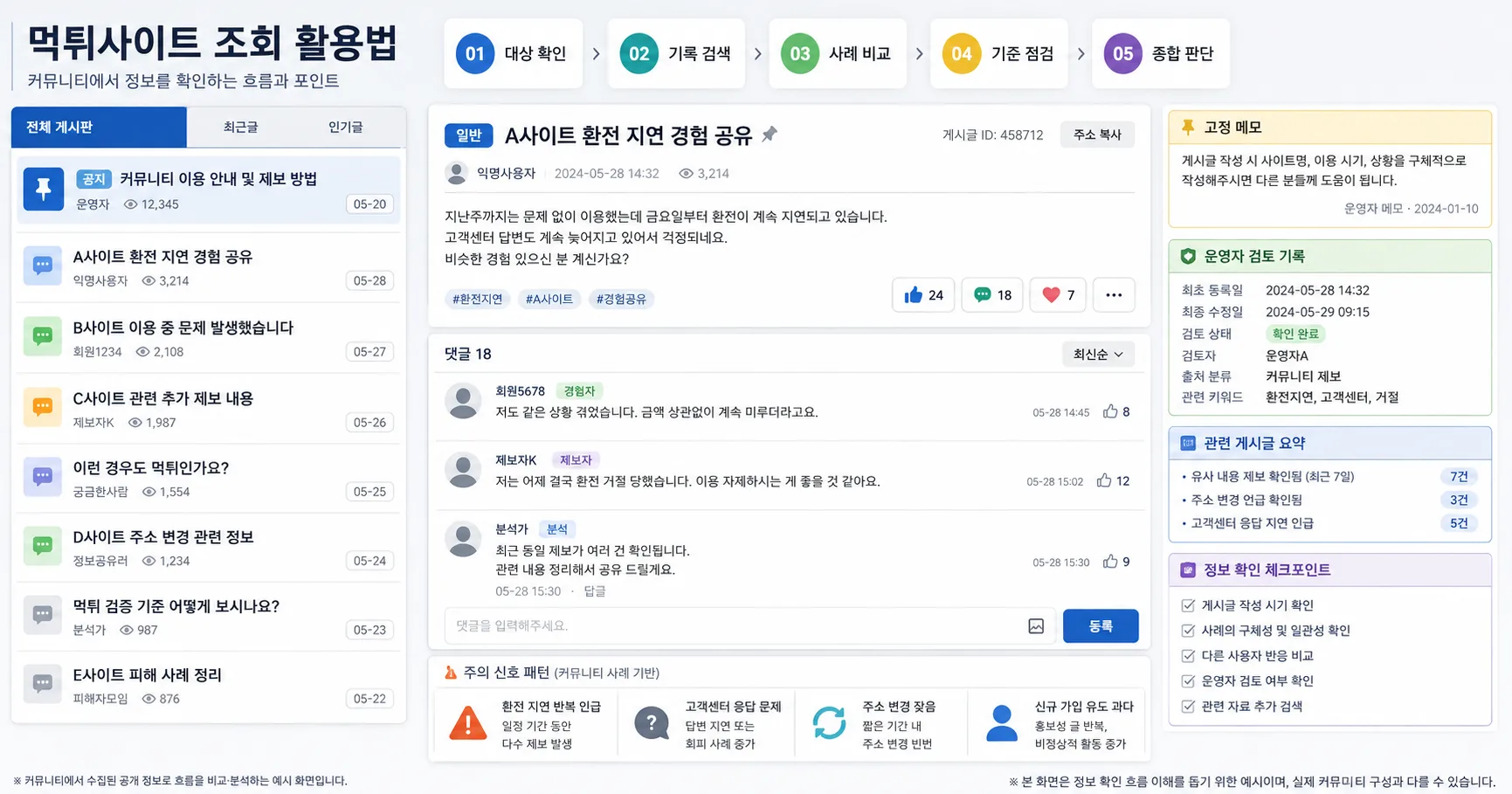 먹튀사이트 조회 활용법 핵심 확인 흐름을 정리한 정보 이미지