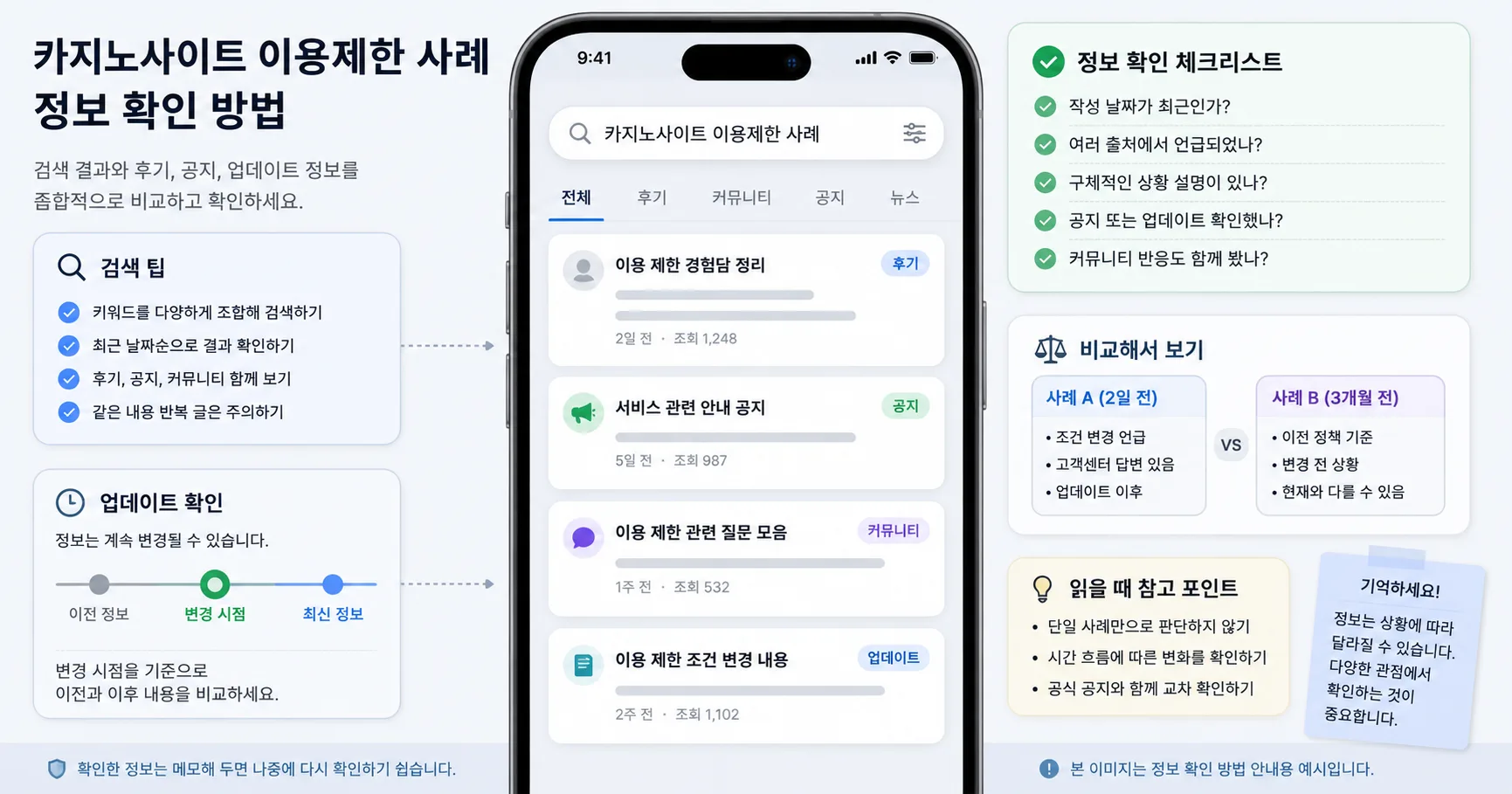 카지노사이트 이용제한 사례 핵심 확인 흐름을 정리한 정보 이미지