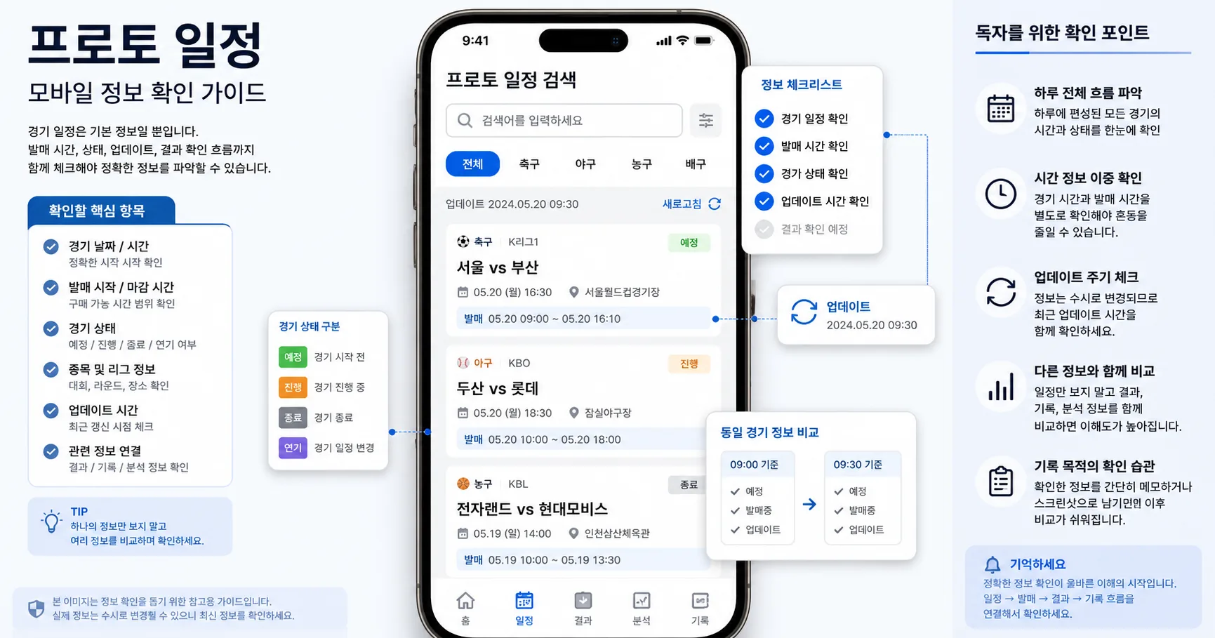 프로토 일정 핵심 확인 흐름을 정리한 정보 이미지