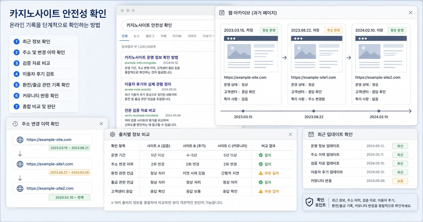 카지노사이트 안전성 확인 핵심 확인 흐름을 정리한 정보 이미지