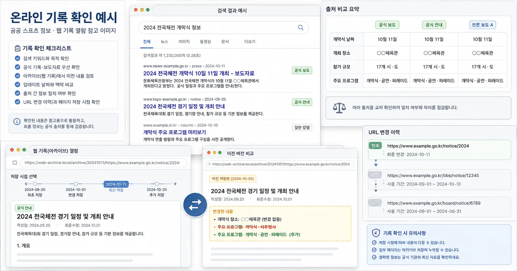 배트맨 용어정리 핵심 확인 흐름을 정리한 정보 이미지