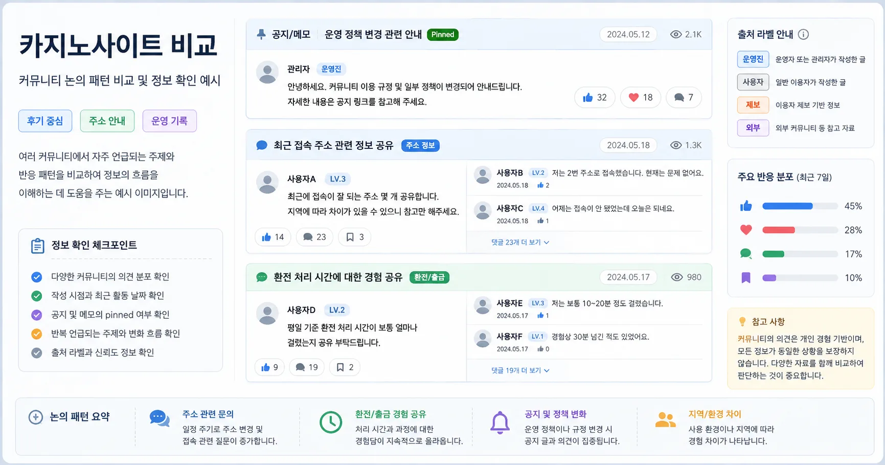 카지노사이트 비교 핵심 확인 흐름을 정리한 정보 이미지