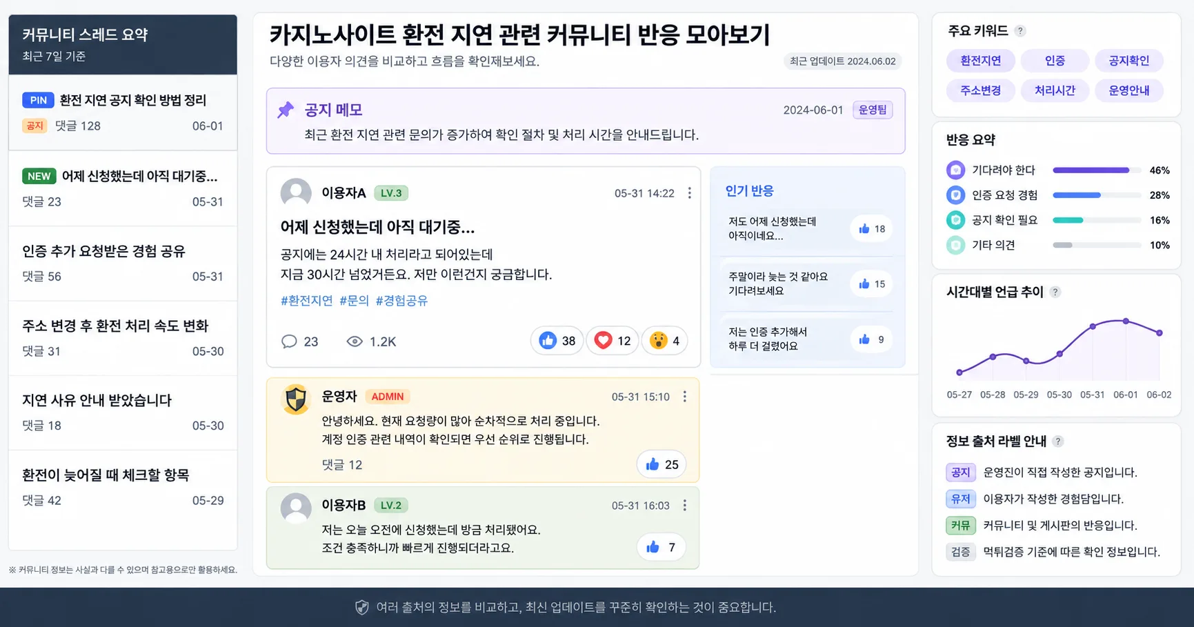 카지노사이트 환전 지연 핵심 확인 흐름을 정리한 정보 이미지