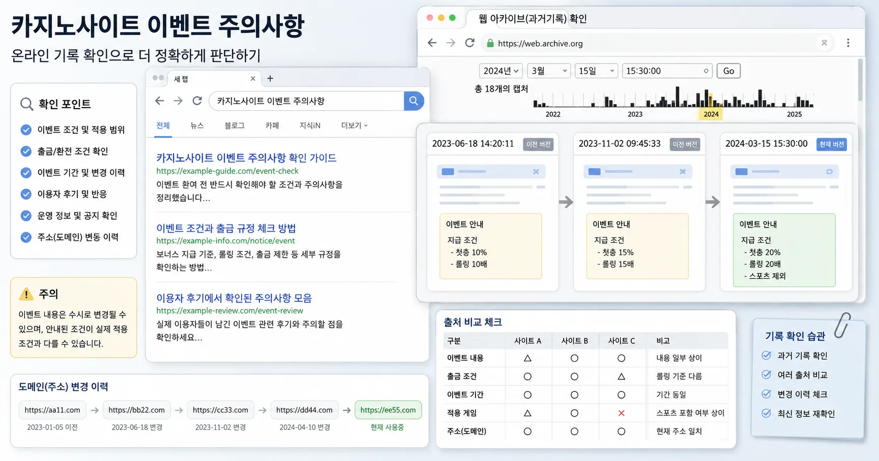 카지노사이트 이벤트 주의사항 핵심 확인 흐름을 정리한 정보 이미지