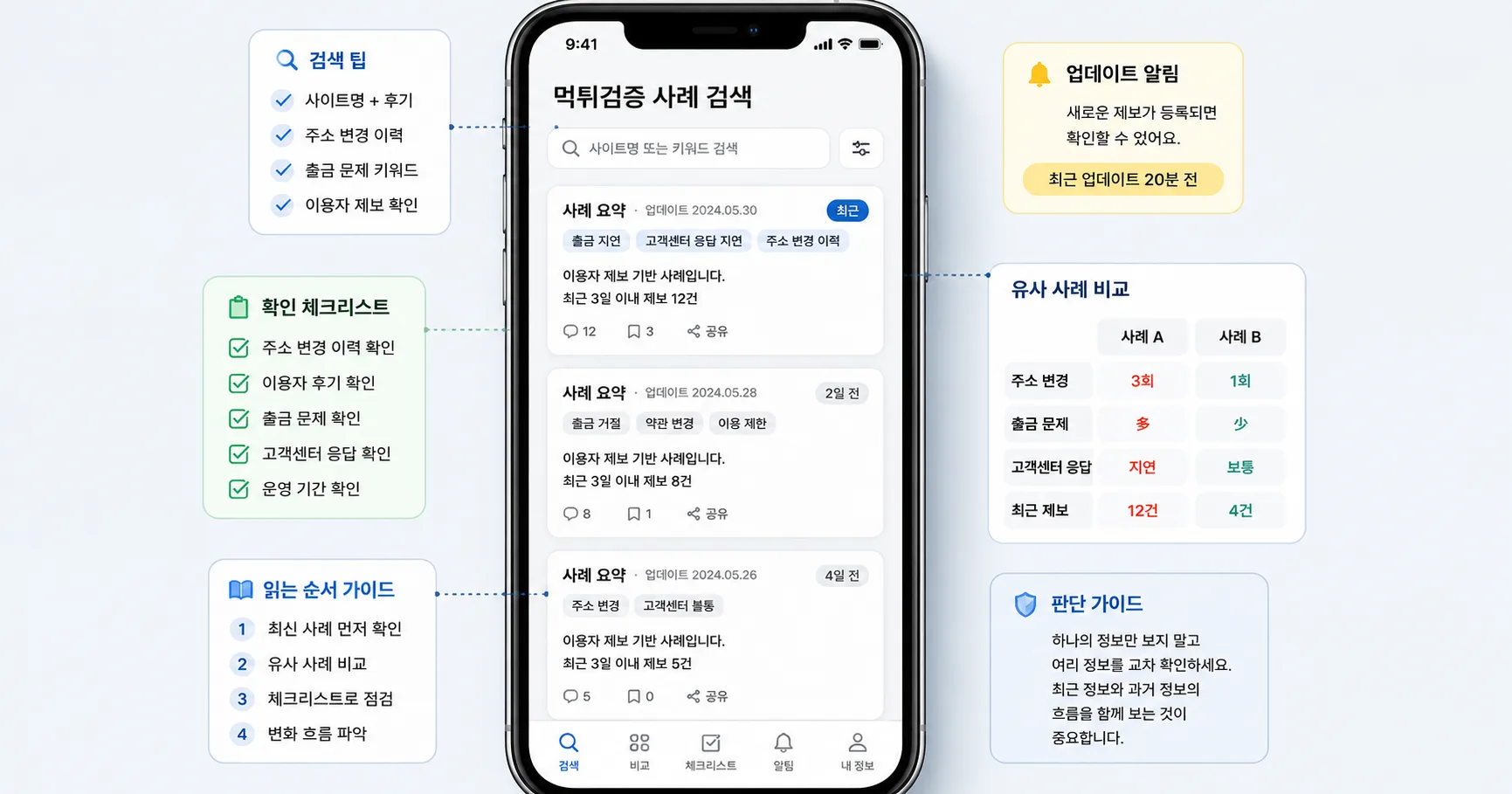 먹튀검증 사례 비교 기준과 주의사항을 정리한 정보 이미지