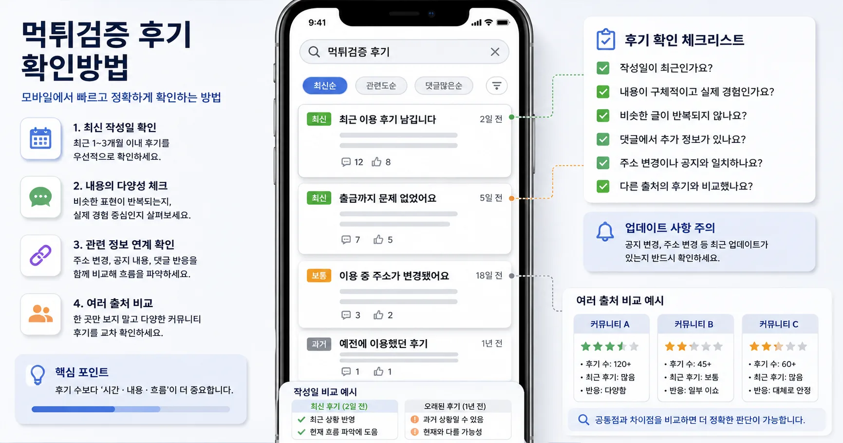 먹튀검증 후기 확인방법 핵심 확인 흐름을 정리한 정보 이미지