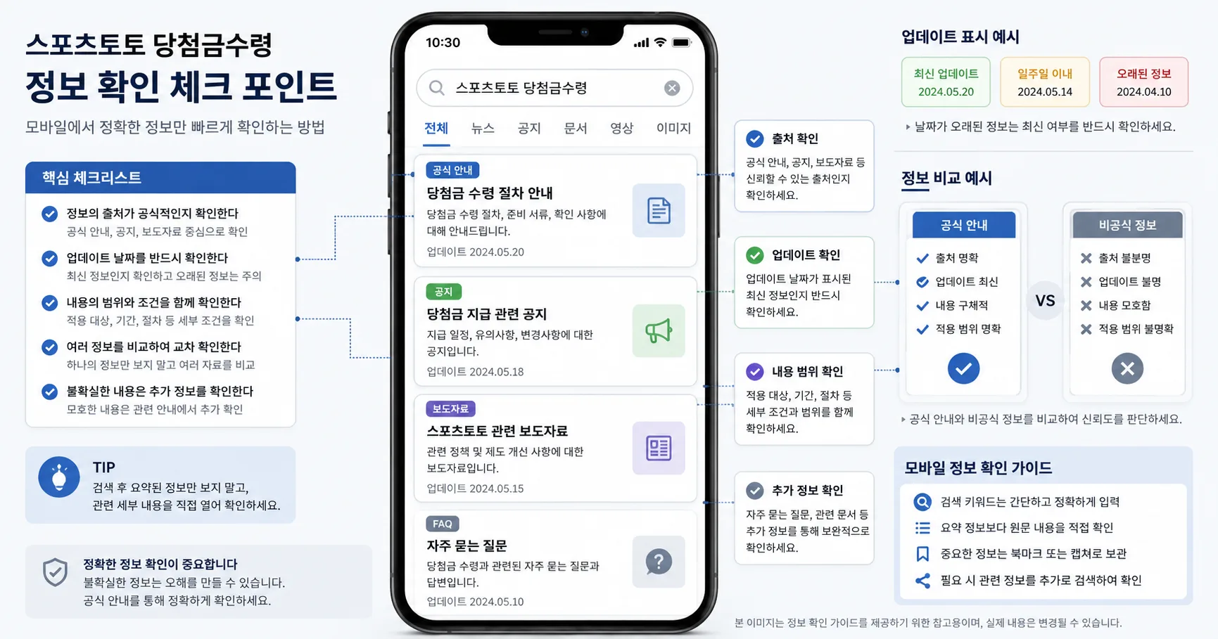 스포츠토토 당첨금수령 핵심 확인 흐름을 정리한 정보 이미지