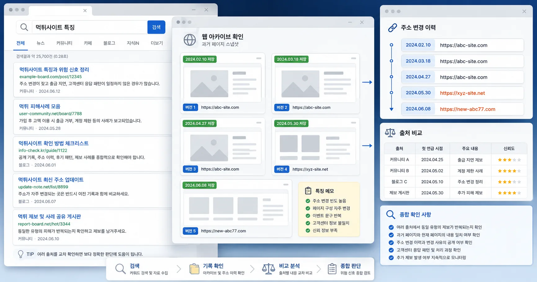 먹튀사이트 특징 핵심 확인 흐름을 정리한 정보 이미지