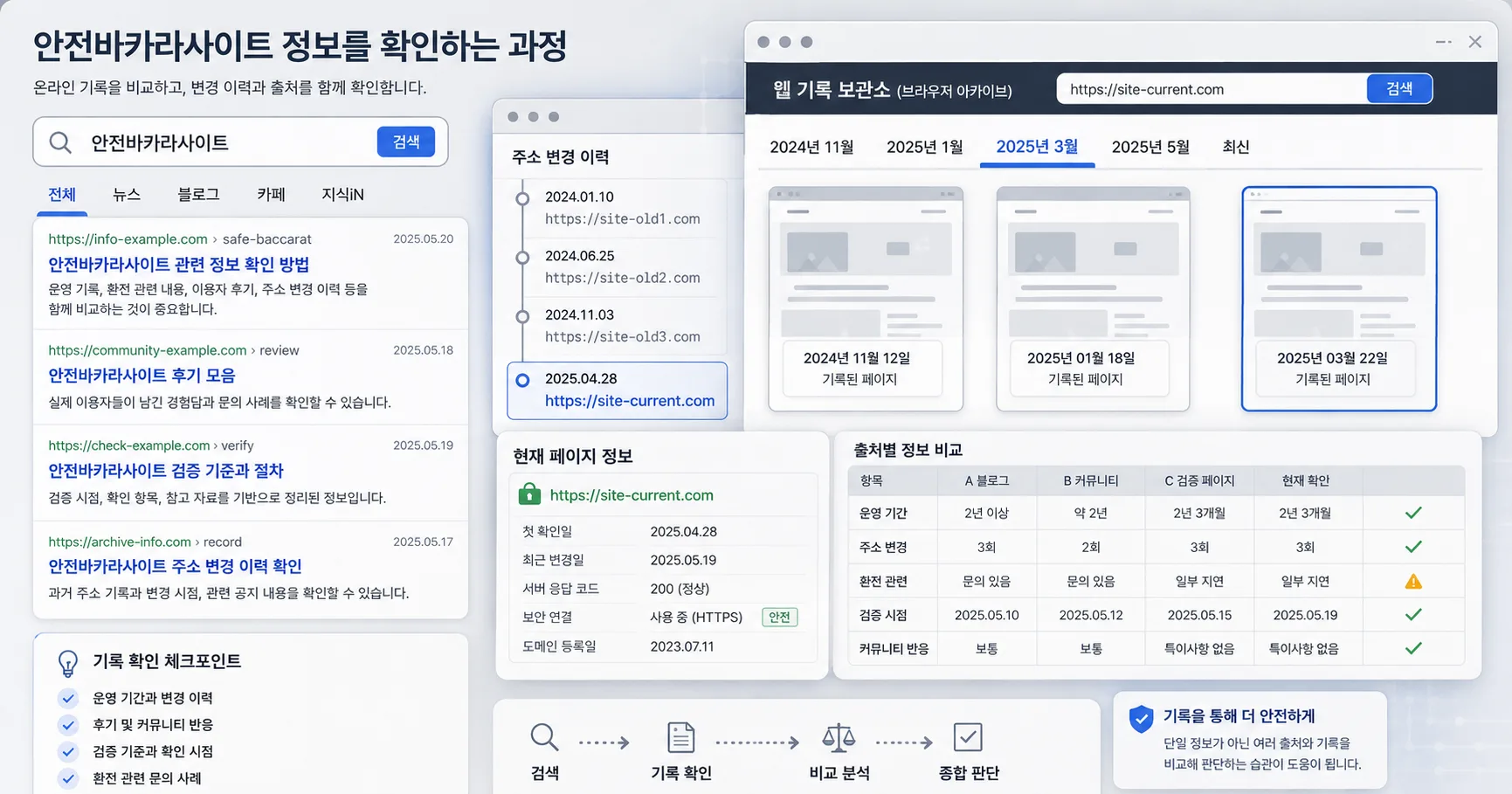 안전바카라사이트 핵심 확인 흐름을 정리한 정보 이미지