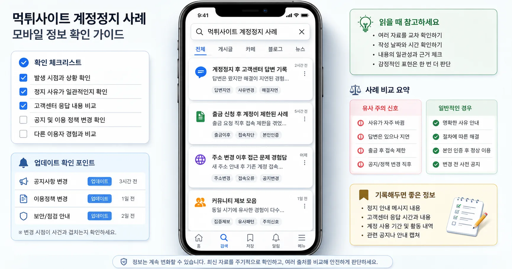 먹튀사이트 계정정지 사례 핵심 확인 흐름을 정리한 정보 이미지