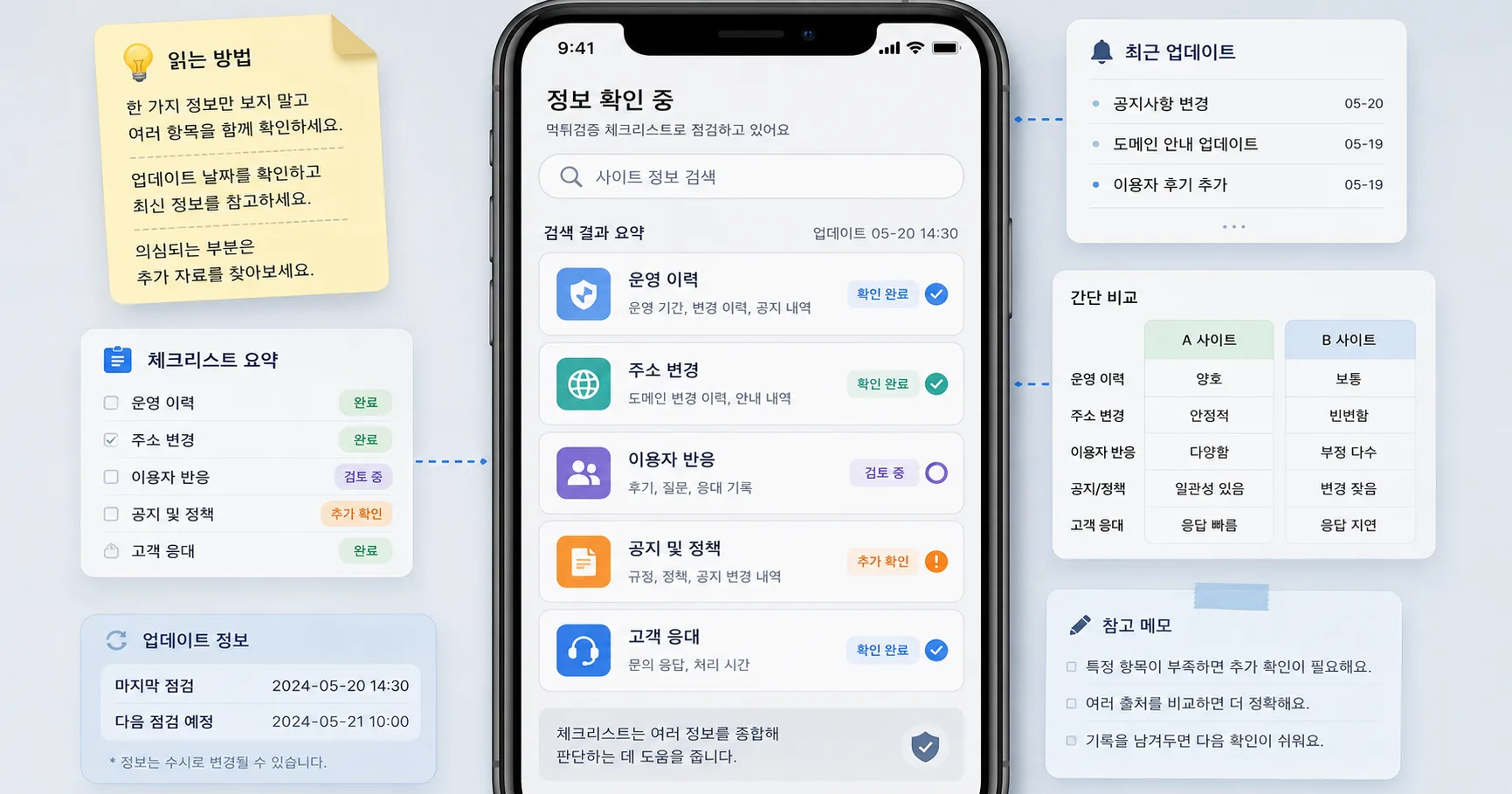 먹튀검증 체크리스트 비교 기준과 주의사항을 정리한 정보 이미지