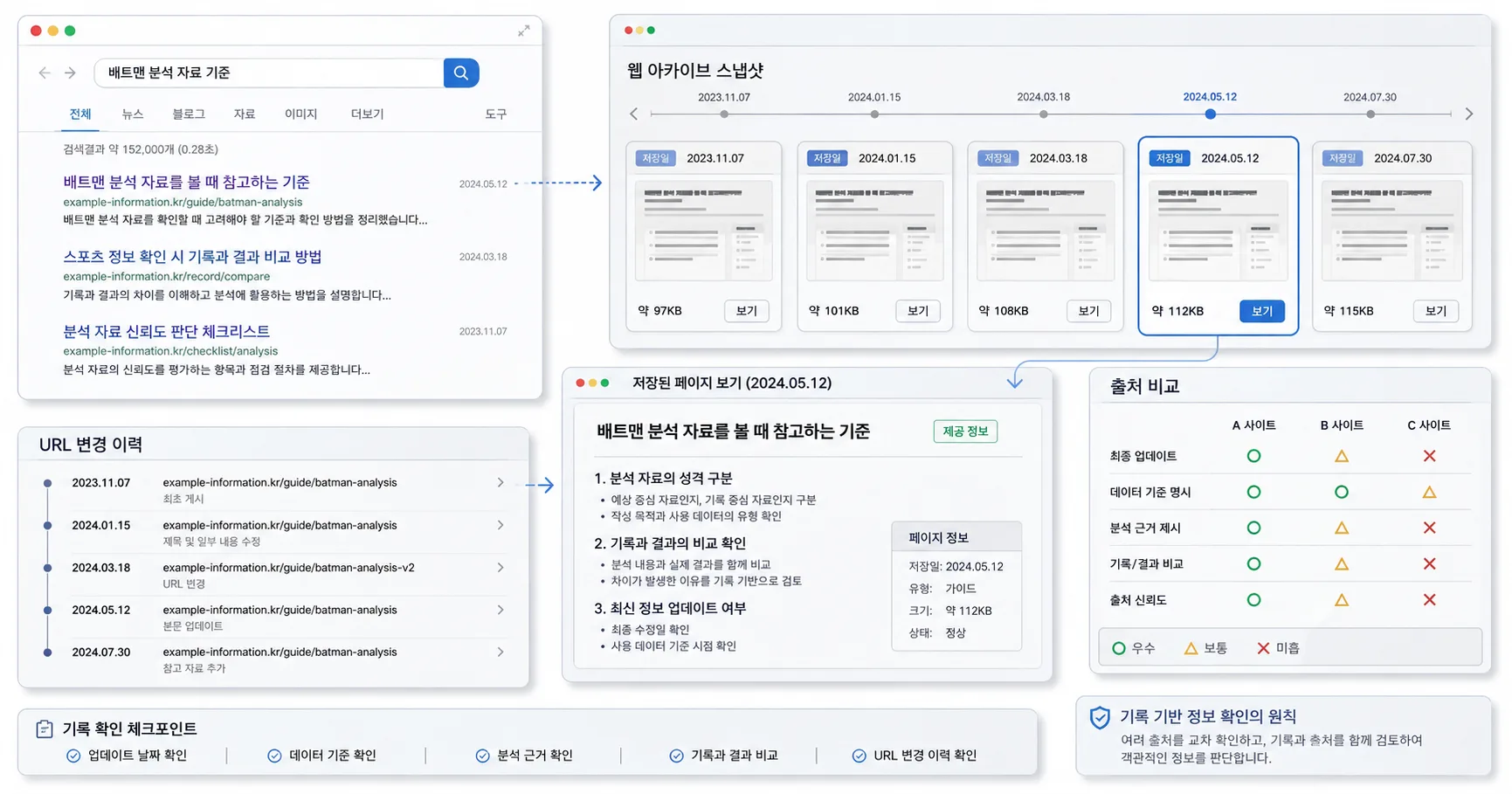 배트맨 분석 핵심 확인 흐름을 정리한 정보 이미지