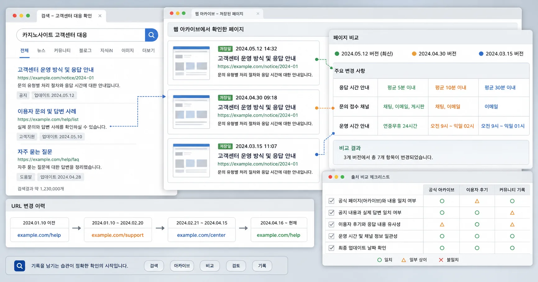 카지노사이트 고객센터 대응 핵심 확인 흐름을 정리한 정보 이미지