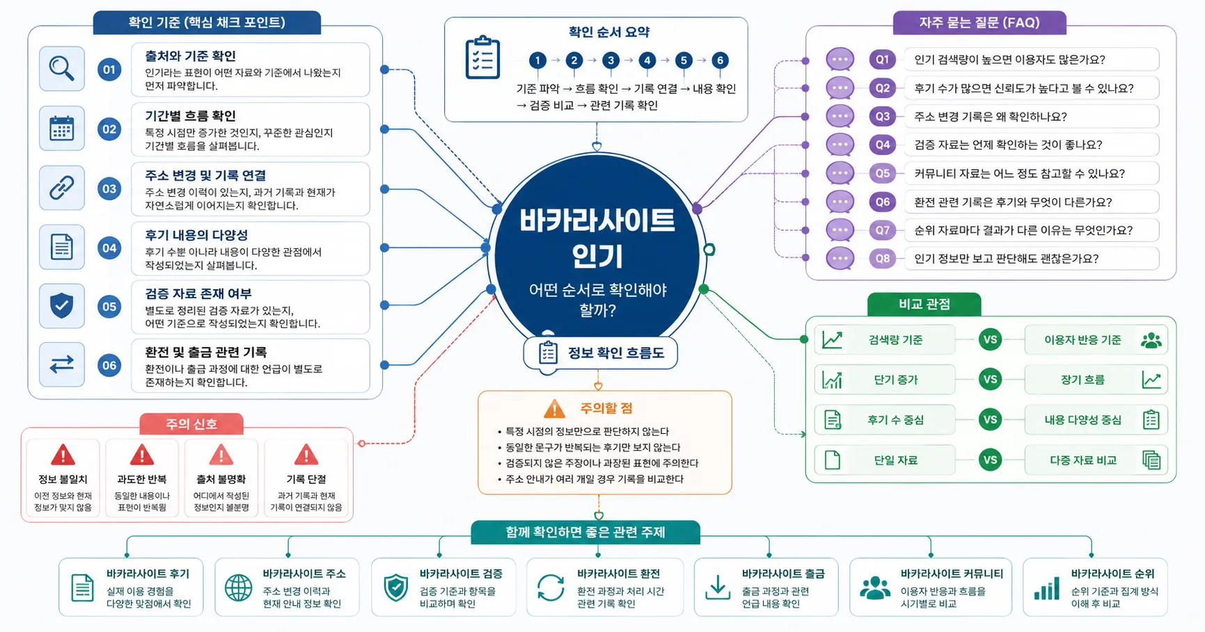 바카라사이트 인기 핵심 확인 흐름을 정리한 정보 이미지