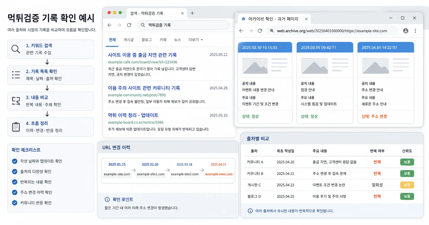 먹튀검증 기록 핵심 확인 흐름을 정리한 정보 이미지