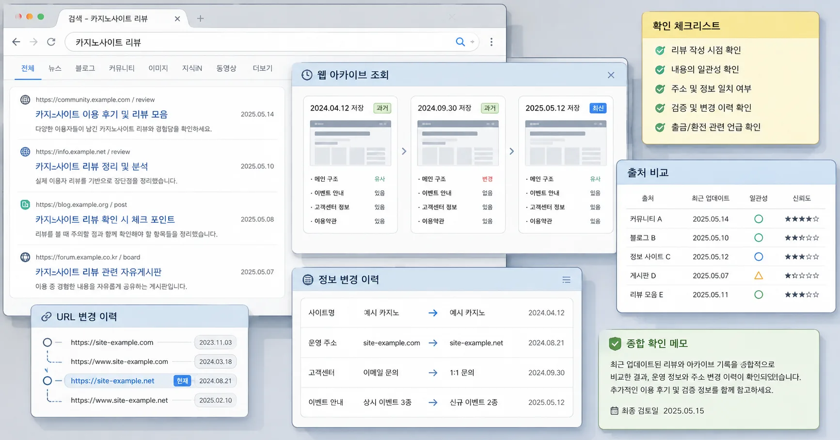 카지노사이트 리뷰 핵심 확인 흐름을 정리한 정보 이미지