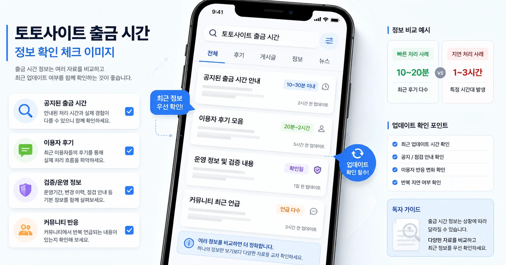 토토사이트 출금 시간 핵심 확인 흐름을 정리한 정보 이미지