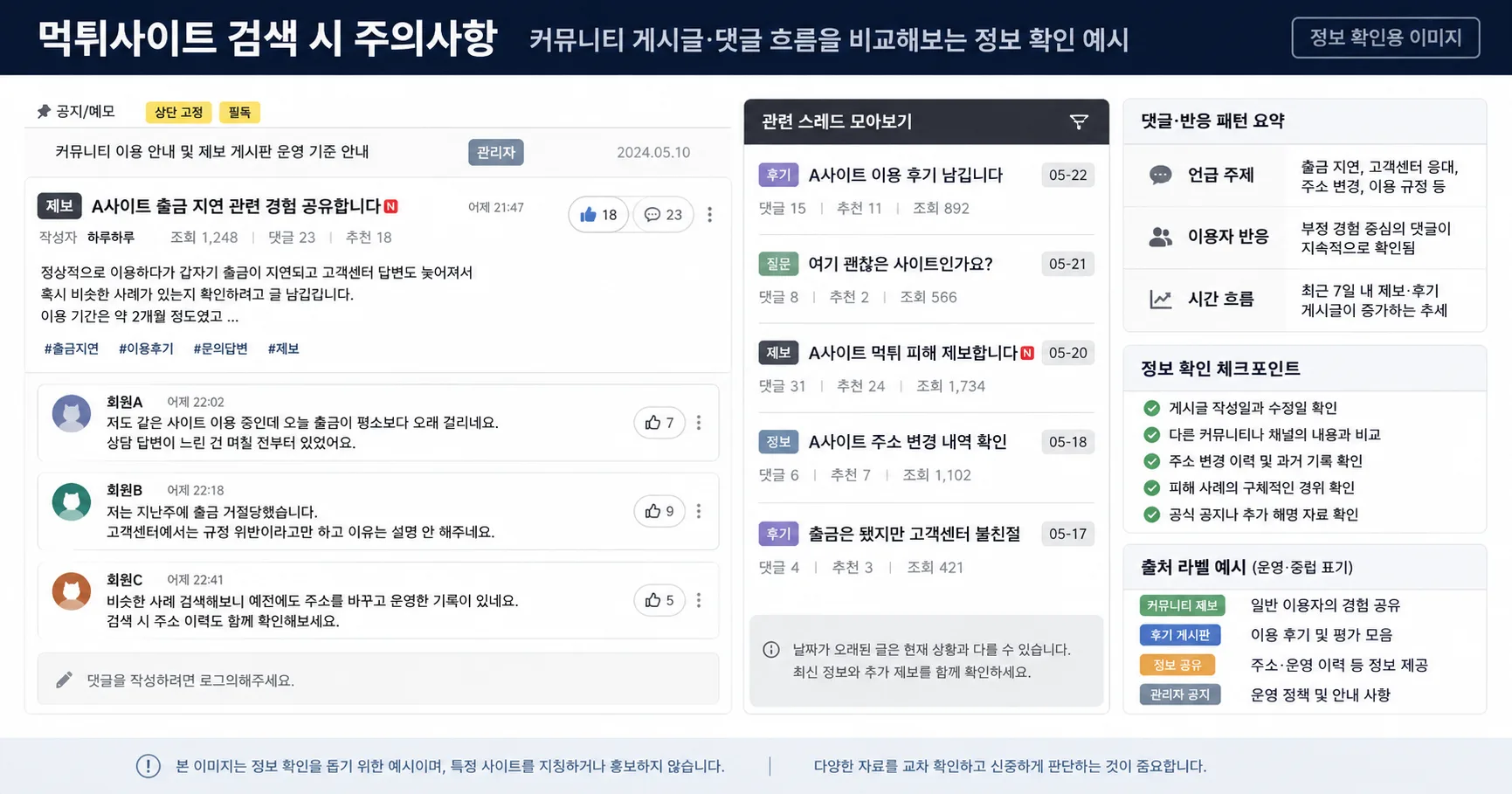먹튀사이트 검색 시 주의사항 핵심 확인 흐름을 정리한 정보 이미지