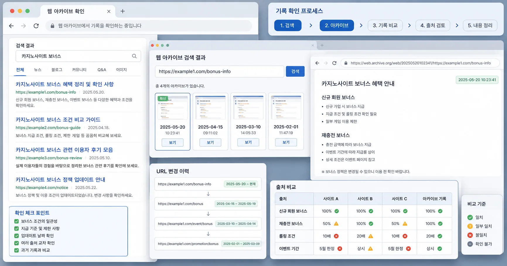 카지노사이트 보너스 핵심 확인 흐름을 정리한 정보 이미지