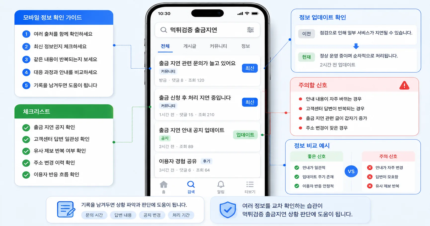 먹튀검증 출금지연 핵심 확인 흐름을 정리한 정보 이미지