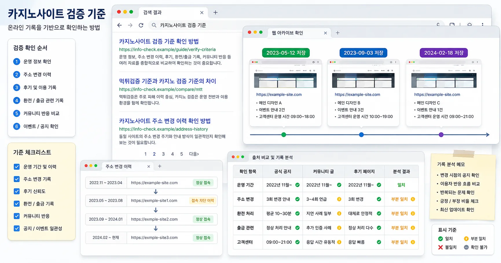 카지노사이트 검증 기준 핵심 확인 흐름을 정리한 정보 이미지