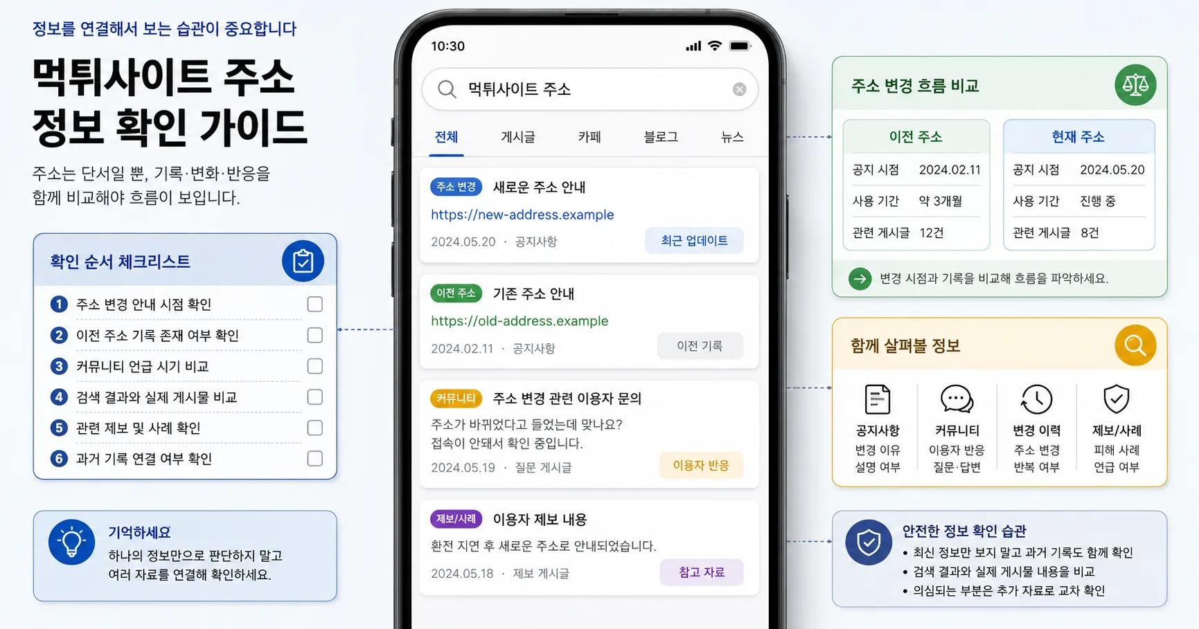 먹튀사이트 주소 핵심 확인 흐름을 정리한 정보 이미지