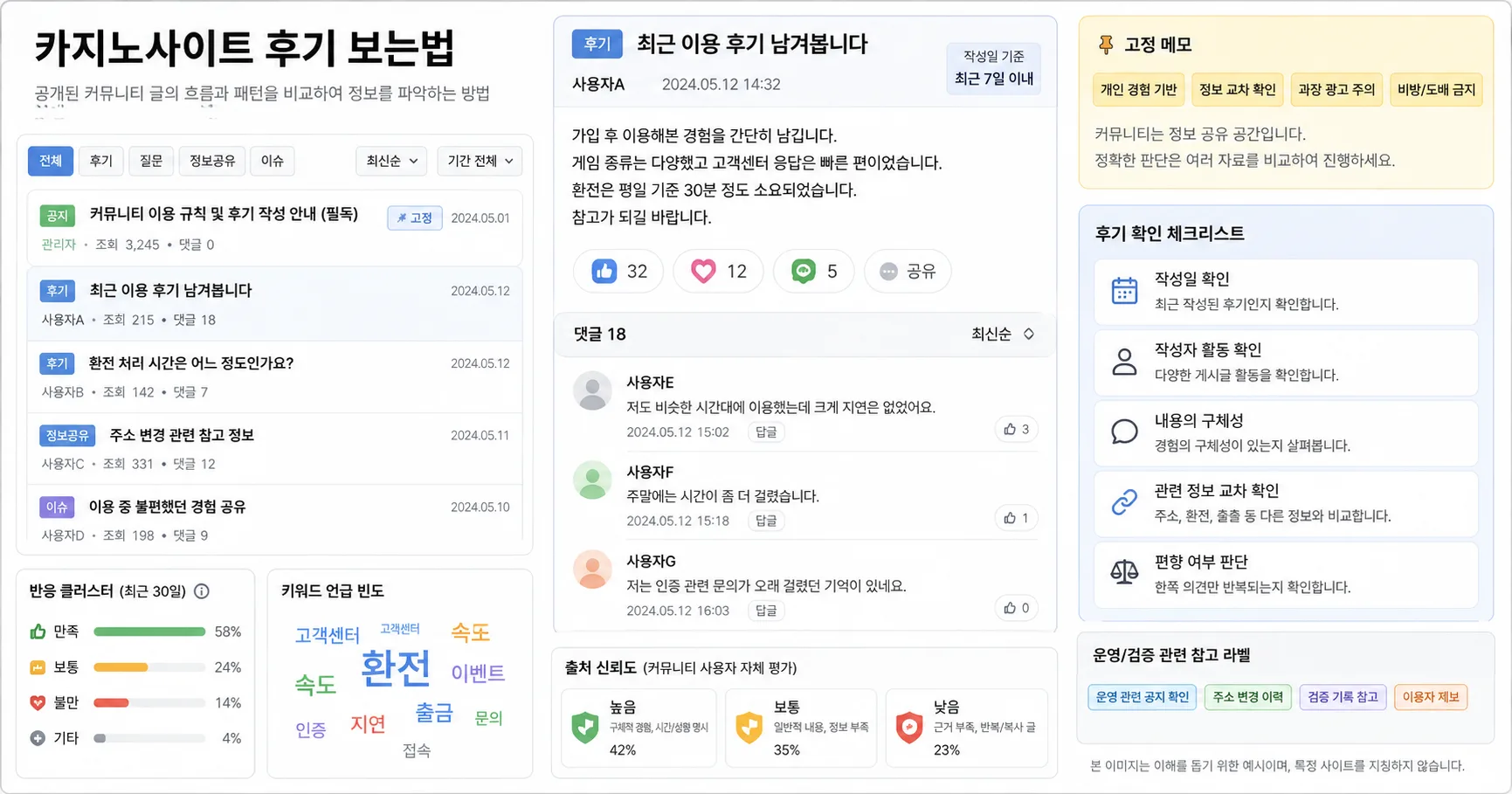 카지노사이트 후기 보는법 핵심 확인 흐름을 정리한 정보 이미지