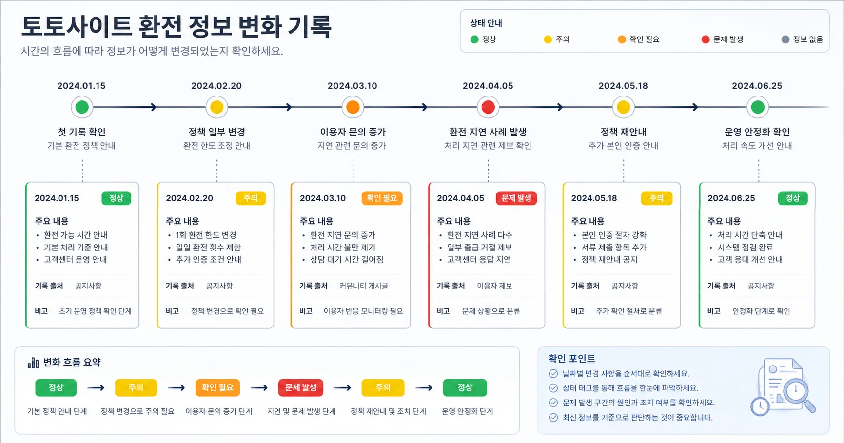 토토사이트 환전 핵심 확인 흐름을 정리한 정보 이미지