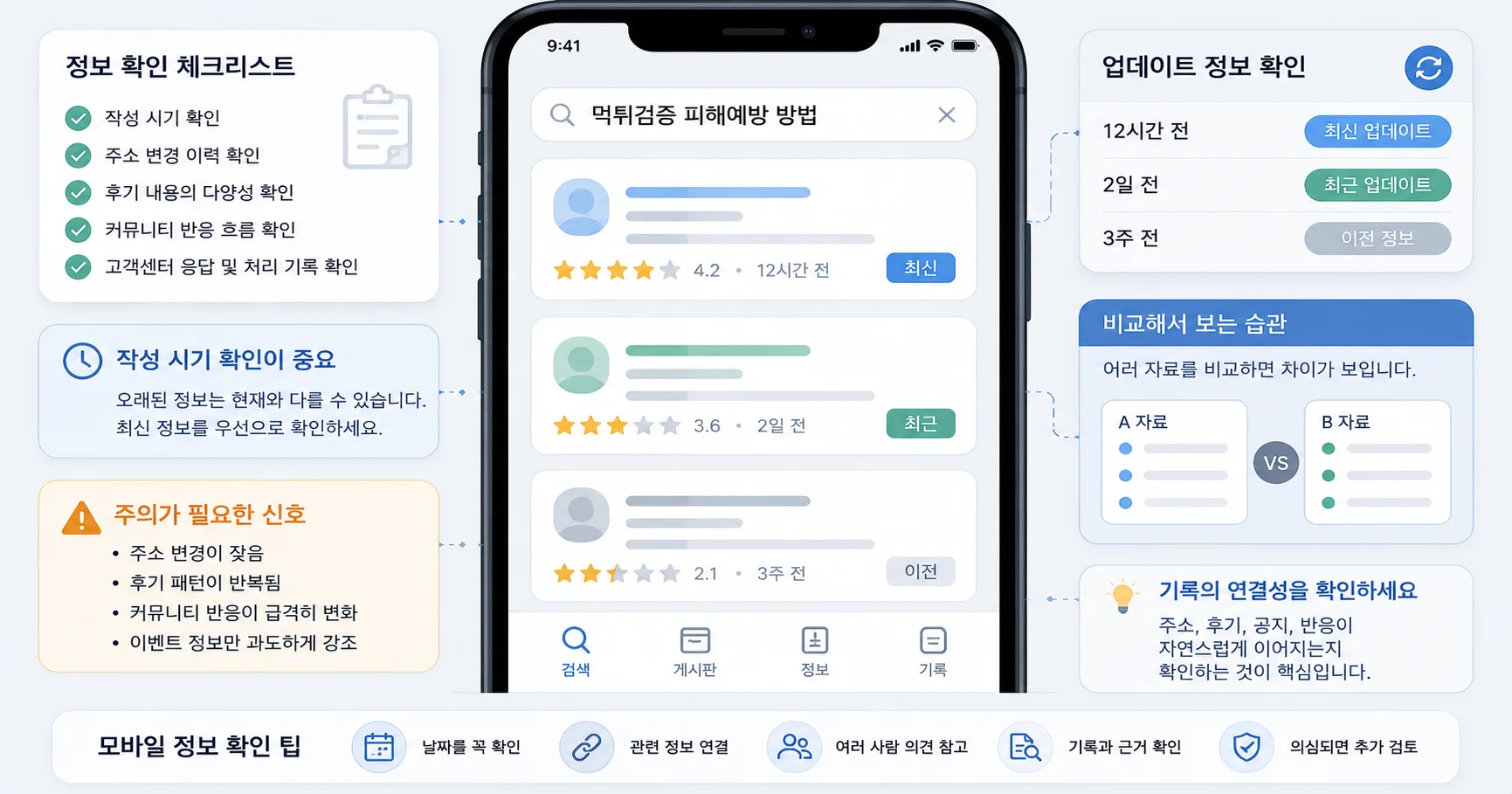 먹튀검증 피해예방 방법 핵심 확인 흐름을 정리한 정보 이미지