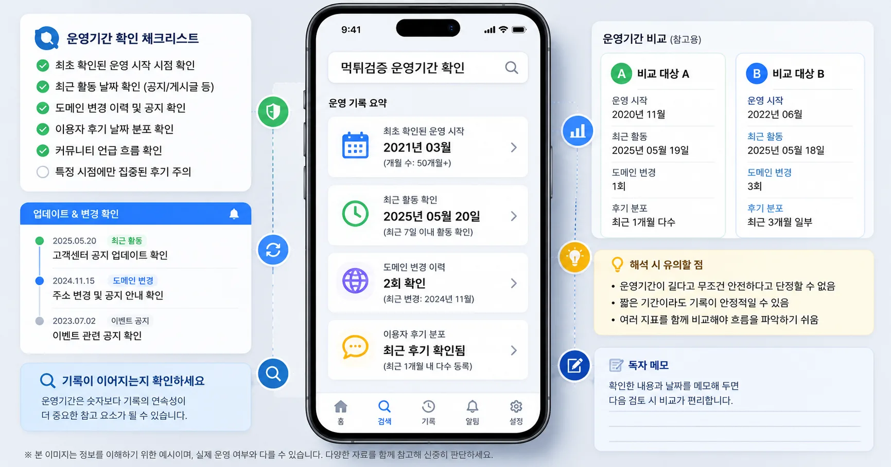 먹튀검증 운영기간 확인 핵심 확인 흐름을 정리한 정보 이미지