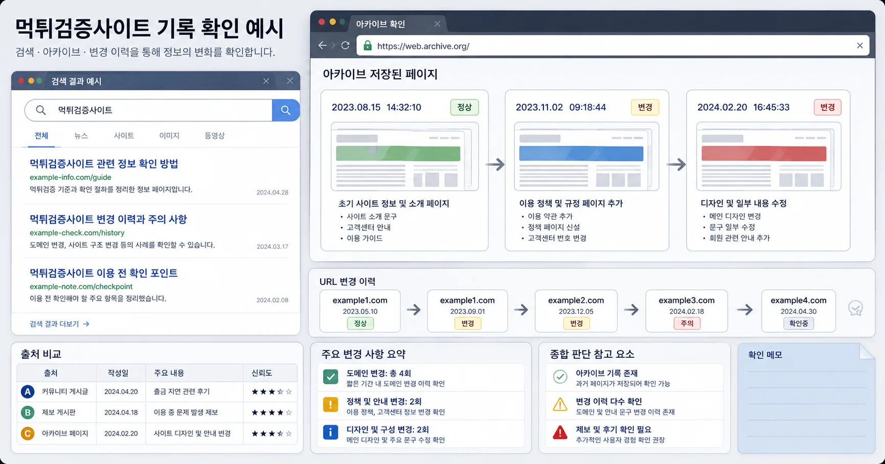 먹튀검증사이트 비교 기준과 주의사항을 정리한 정보 이미지
