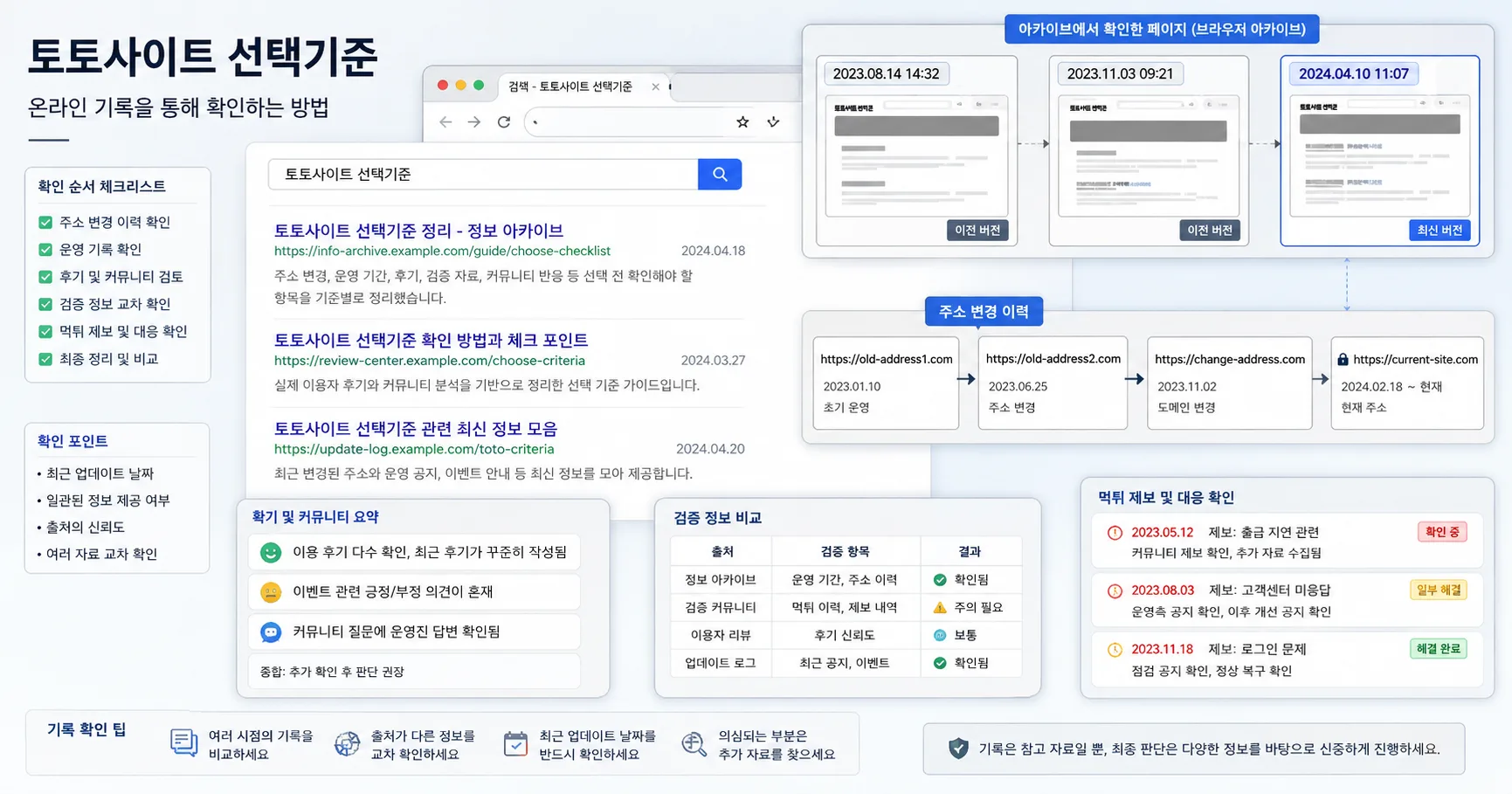 토토사이트 선택기준 핵심 확인 흐름을 정리한 정보 이미지