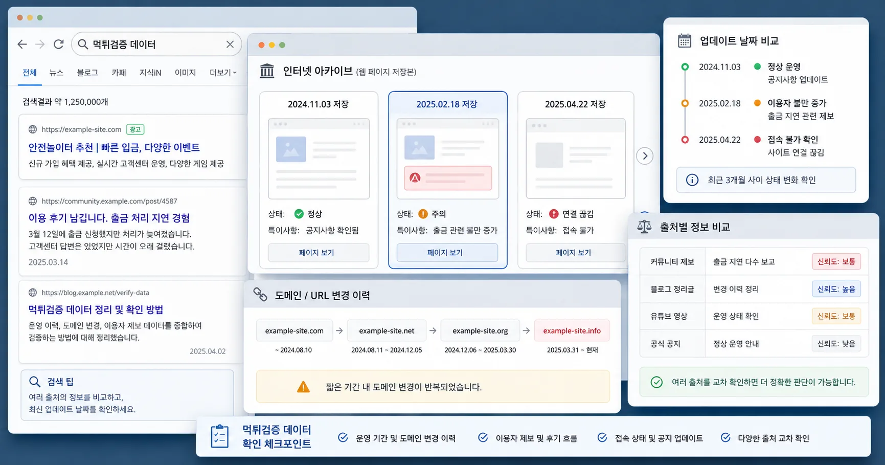 먹튀검증 데이터 핵심 확인 흐름을 정리한 정보 이미지