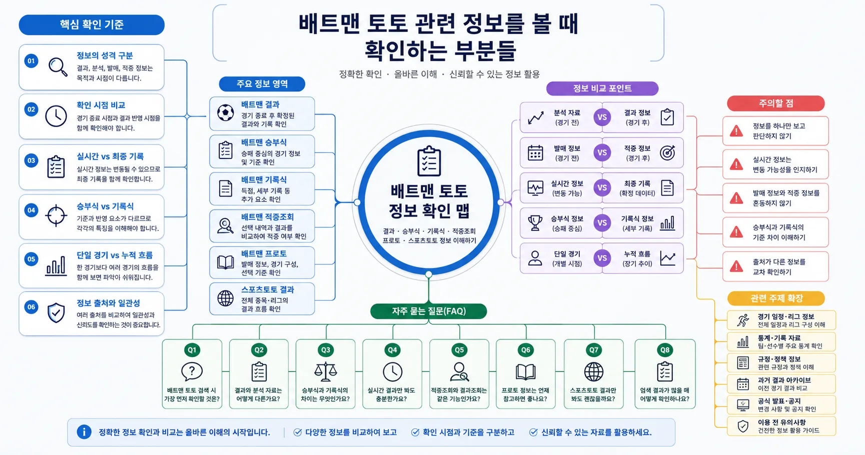 배트맨 토토 핵심 확인 흐름을 정리한 정보 이미지