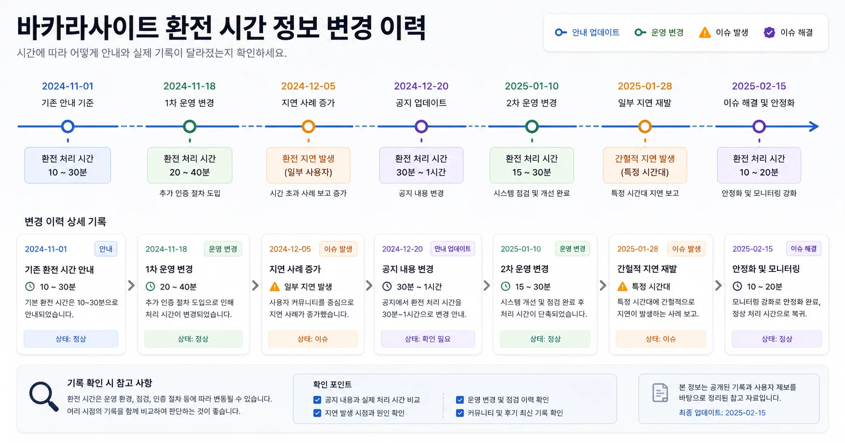 바카라사이트 환전 시간 핵심 확인 흐름을 정리한 정보 이미지