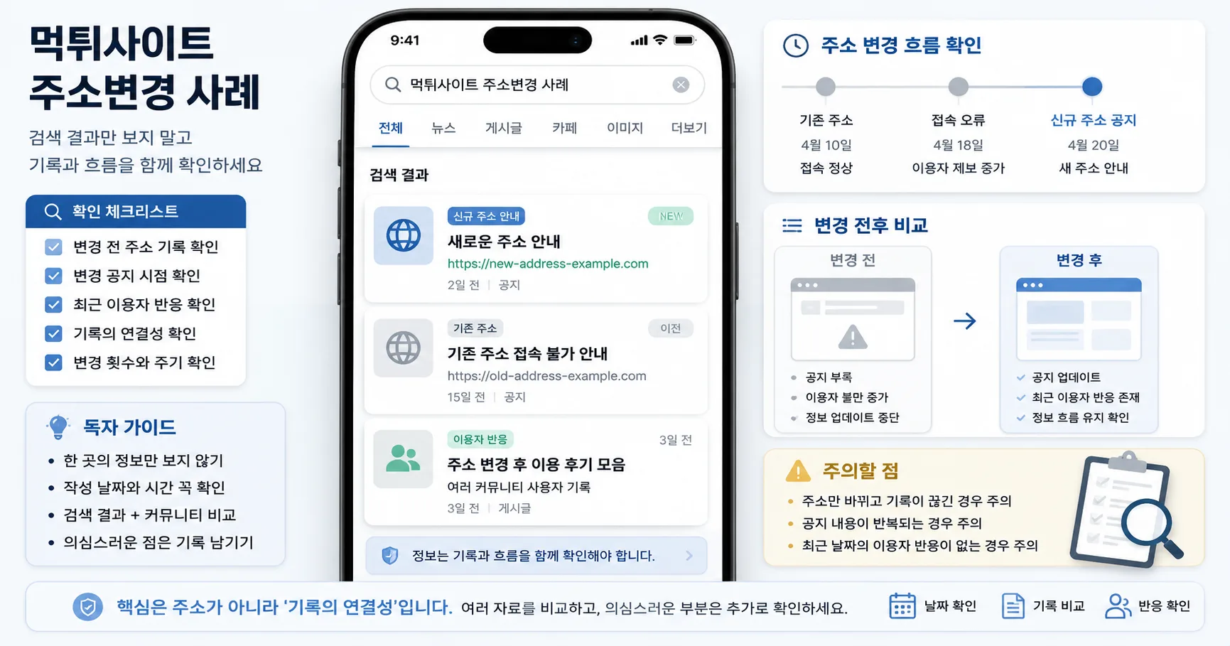 먹튀사이트 주소변경 사례 핵심 확인 흐름을 정리한 정보 이미지