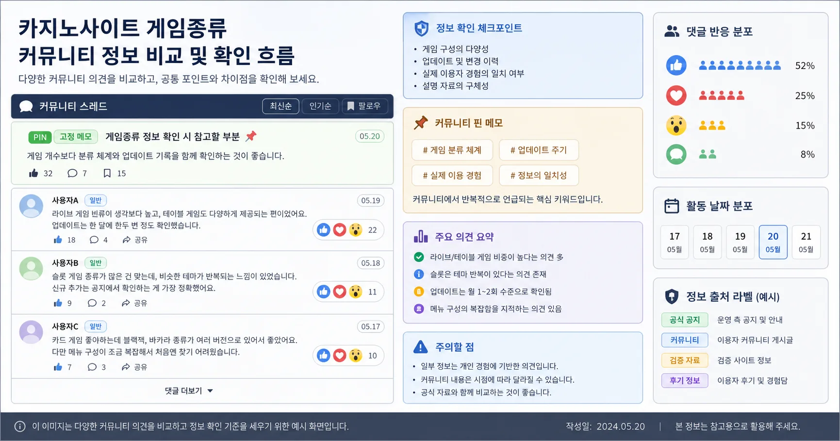 카지노사이트 게임종류 핵심 확인 흐름을 정리한 정보 이미지