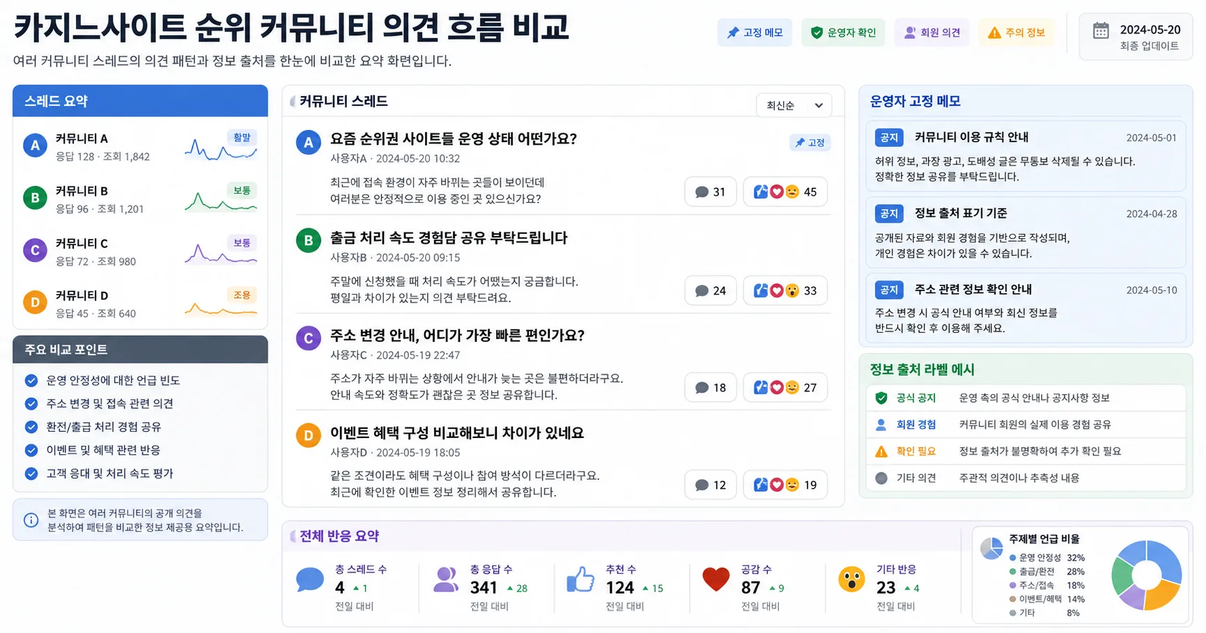 카지노사이트 순위 핵심 확인 흐름을 정리한 정보 이미지