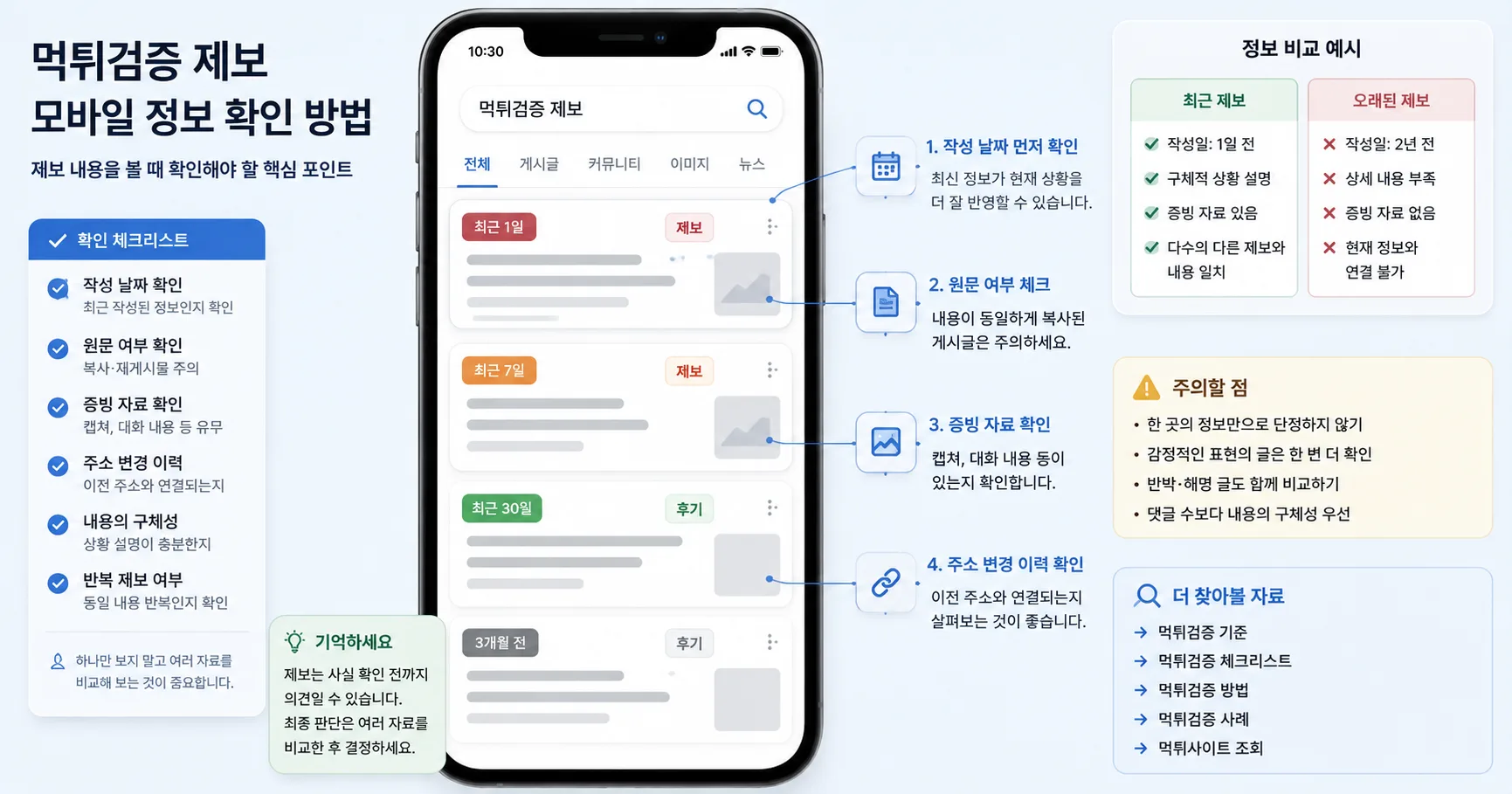 먹튀검증 제보 핵심 확인 흐름을 정리한 정보 이미지