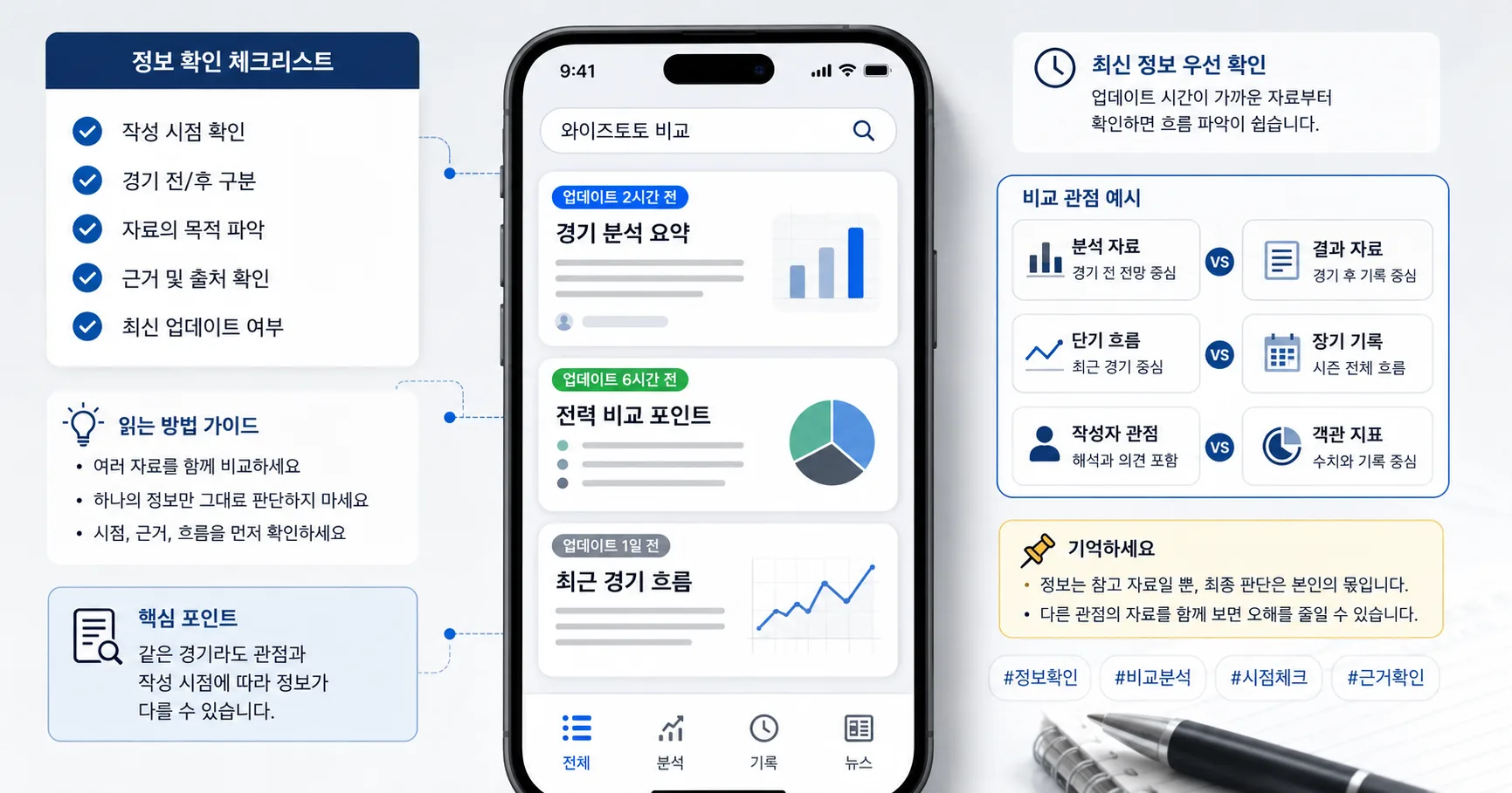 와이즈토토 비교 핵심 확인 흐름을 정리한 정보 이미지